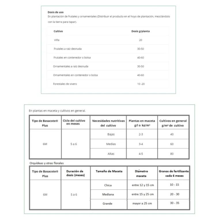 dosis para usar basacote plus 6m