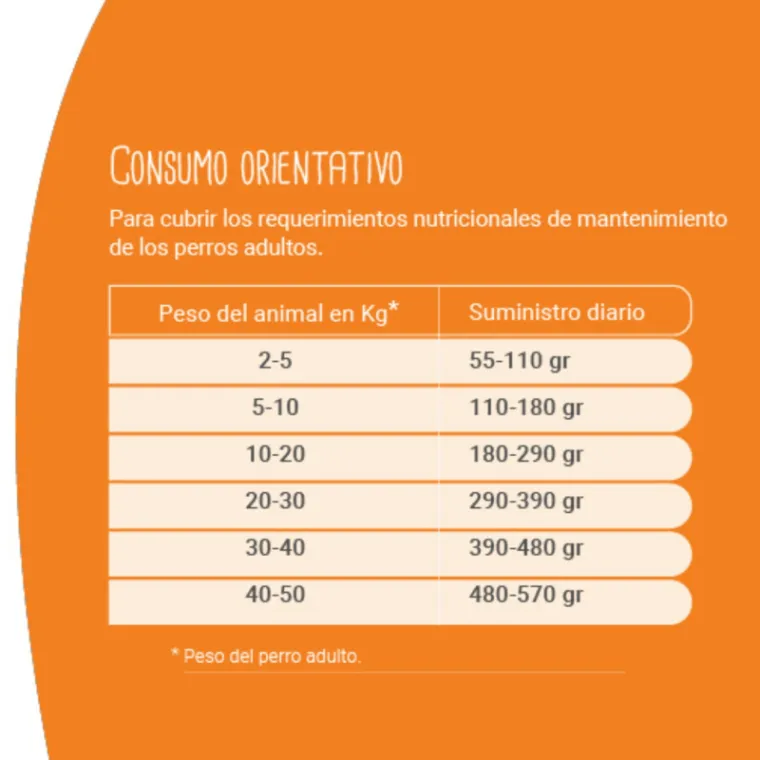 alimento perros adultos vagoneta